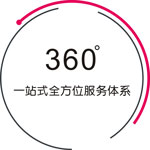 展示設(shè)計(jì)